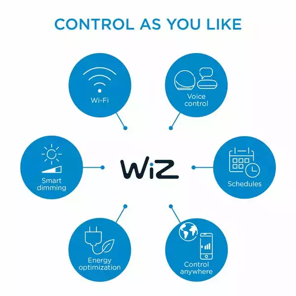 WiZ Connected WiZ Imageo Smart 1 Light LED Adjustable Spotlight 6 WiZ Connected WiZ Imageo Smart 1 Light LED Adjustable Spotlight - Image 4