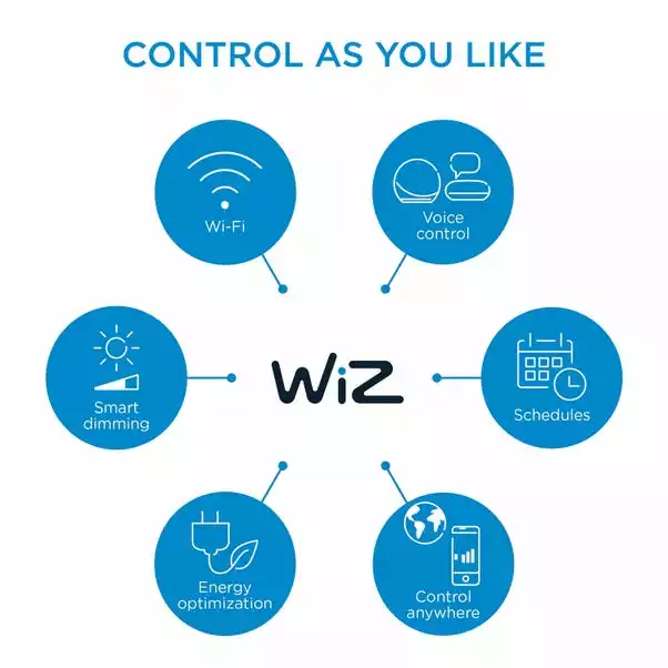WiZ Connected WiZ Imageo Smart 3 Light LED Adjustable Spotlight 6 WiZ Connected WiZ Imageo Smart 3 Light LED Adjustable Spotlight - Image 4